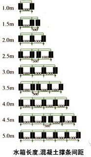 �����ˮ�䘋(g��u)��D��